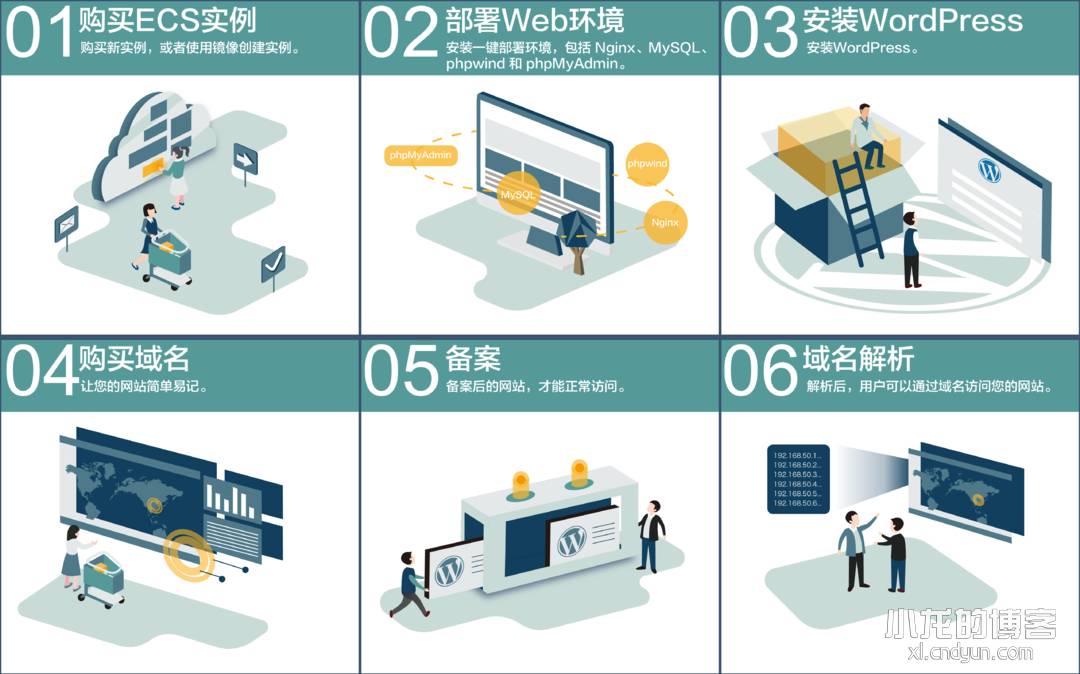 手动建站(Windows环境)