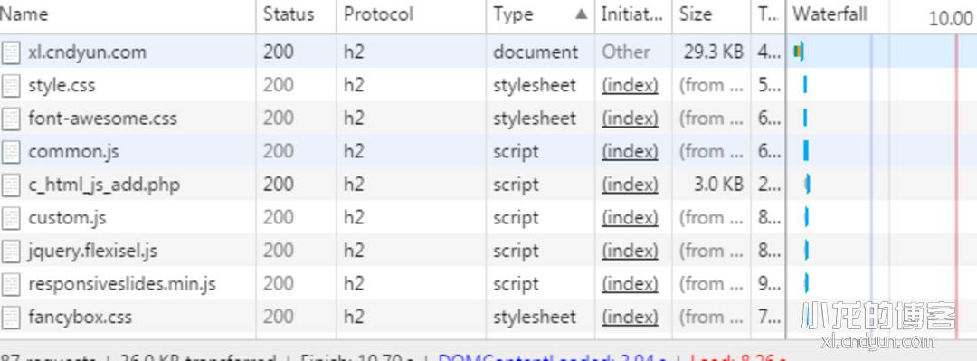 本站完成HTTP/2的升级,现已启用HTTP/2